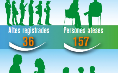 Rècord d’altes empresarials a través del servei municipal Promodespí