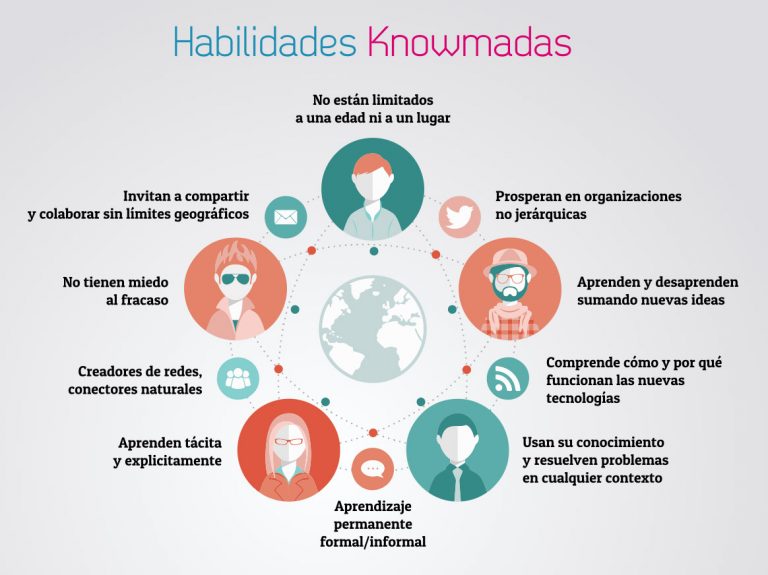 Coneix-te a tú mateix