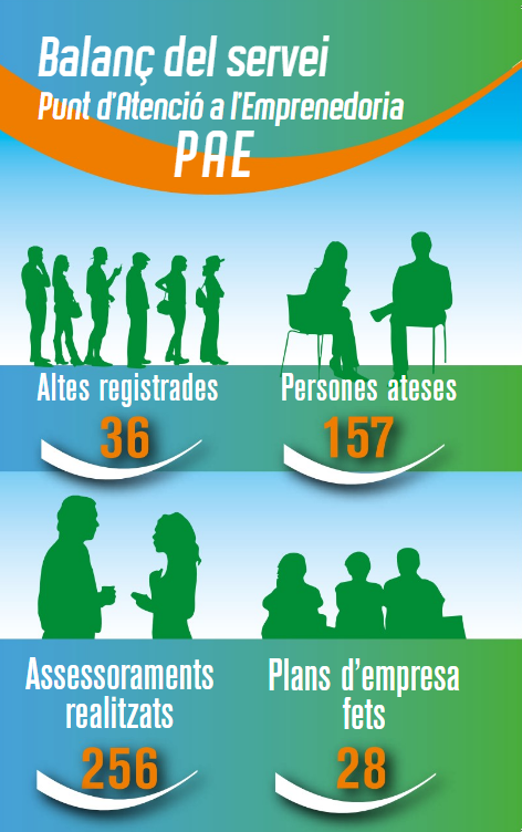 Rècord d’altes empresarials a través del servei municipal Promodespí